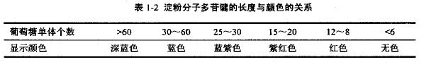 12 ۷ӶILcɫPϵ