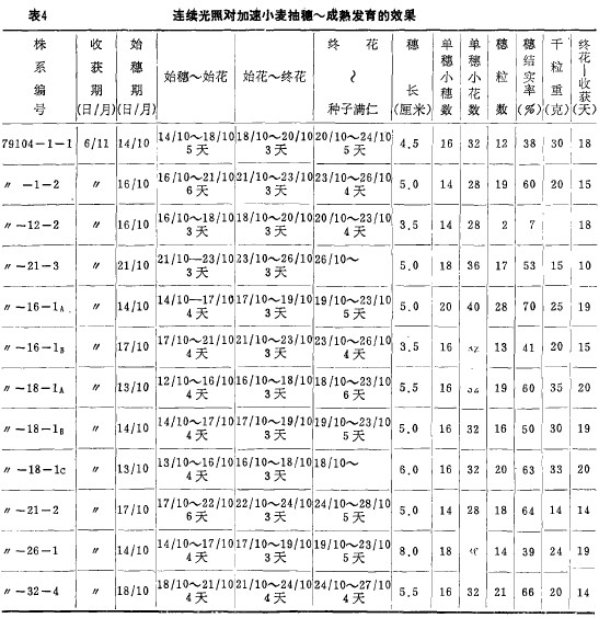 4Bm(x)Ռ(du)С롢l(f)Ч